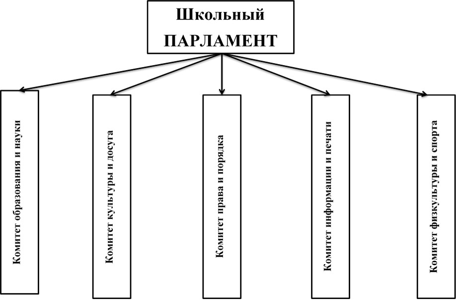 План школьного парламента